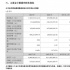 金逸影视发布2023财报 净利润1334万元扭亏为盈