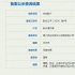 王晶新片《新縱橫四?！妨㈨?親兄弟上演警匪追擊