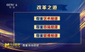 電影行業(yè)改革之道要尊重三點