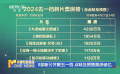 獨(dú)家觀察：8部新片齊聚五一檔，多家上市公司參與制作