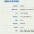 《三國之赤壁之戰(zhàn)》立項 動畫形式打開名著經(jīng)典