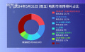 周末排片：动画电影竞争激烈 “哆啦A梦”排片领先