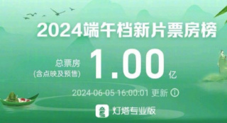 2024端午档新片预售票房破亿 《谈判专家》居首