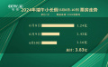 2024年端午档影市收获3.83亿元