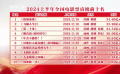 2024上半年全國(guó)電影總票房達(dá)239億元