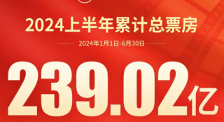 2024上半年票房239.02亿 《周处除三害》后劲强