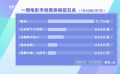 7月1日—7日影市收獲7.73億元票房 《默殺》奪得周票房榜冠軍