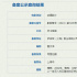 文牧野公司新片《皮卡爸爸》立項 再聚焦現(xiàn)實主義