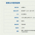 《消失的她》编剧新片立项 博主大战网络骚扰犯