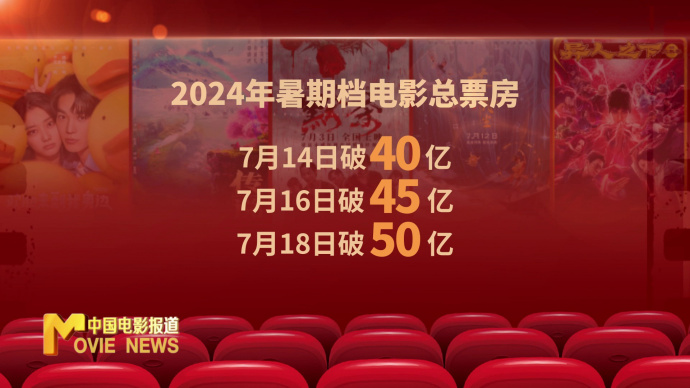 2024年暑期档电影总票房突破50亿元大关