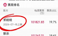 《抓娃娃》票房破十亿 登顶2024暑期档票房榜