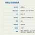 博納新片《豪宅一夢》立項 兇宅爆改豪宅暗藏大案