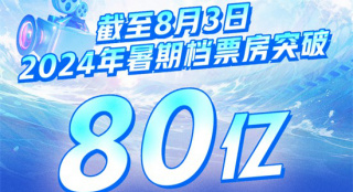 2024暑期檔票房破80億！《抓娃娃》暫列年度第三