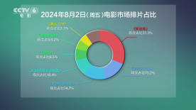 周末排片 | 《解密》《從21世紀安全撤離》《白蛇：浮生》