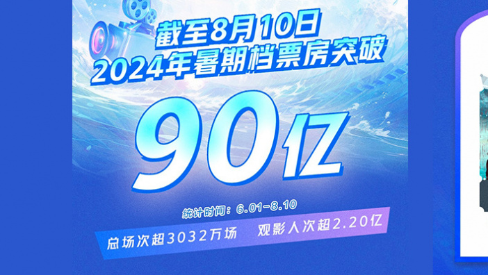 2024年暑期档全国票房破90亿 观影人次超2.20亿