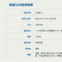 卧底复仇＋打黑!孙粒倬编剧《灭相行者》备案立项