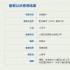 中国版《小王子》正式立项 重温令人感动的回忆
