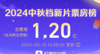 總票房破1.2億！《野孩子》強勢領跑2024中秋檔