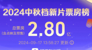 2024中秋檔新片票房破2.8億 《野孩子》暫列冠軍