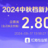 2024中秋檔新片票房破2.8億 《野孩子》暫列冠軍