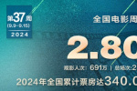 2024中秋檔票房破億 《野孩子》破8000萬暫居首