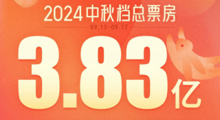 超3.8億收官！2024中秋檔口碑高 《野孩子》奪冠