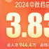 超3.8億收官！2024中秋檔口碑高 《野孩子》奪冠