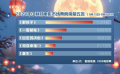 2024年中秋檔報(bào)收3.89億票房  《野孩子》榮獲票房冠軍