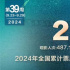 《出走的决心》破1亿 《野孩子》成9月月度冠军