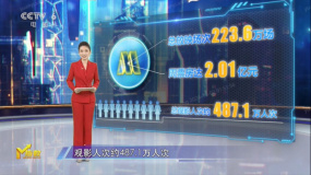 第39周M指数：国庆新片火热来袭！