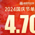國慶檔首日票房超去年《749局》《志愿軍2》領(lǐng)跑