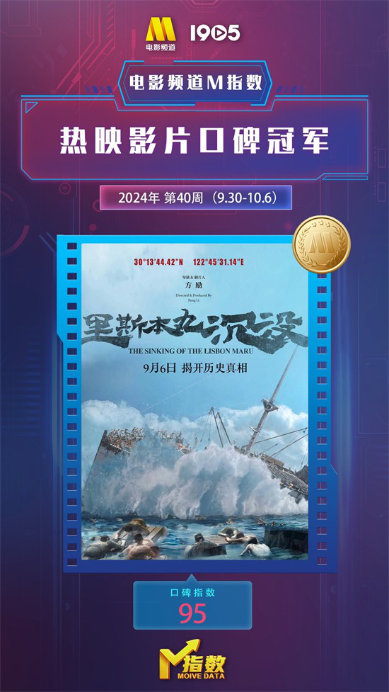 电影频道M指数2024第40周（9.30-10.6）发布