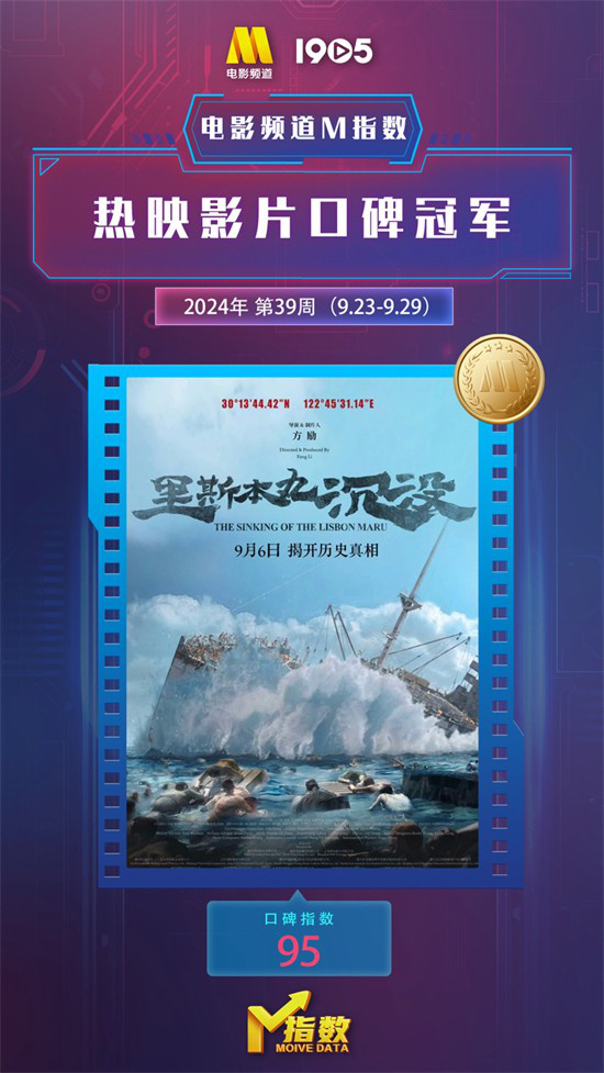电影频道M指数2024第39周（9.23-29）结果发布