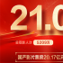 2024国庆档总票房21.04亿元 《志愿军2》居首！