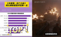 《志愿军：存亡之战》观众满意度国庆档第一名