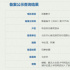 开心麻花新作来袭 电影《听说你也喜欢游泳》立项