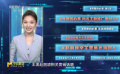 《乔妍的心事》视频平台传播指数第一