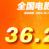 10月全国票房收36.24亿 《志愿军:存亡之战》居首