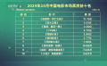 十月电影票房36.24亿 国庆档影片长尾效应显著