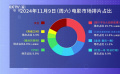 周末排片 | 《那个不为人知的故事》《火影忍者剧场版》等