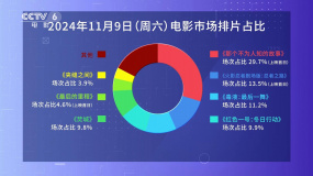 周末排片 | 《那个不为人知的故事》《火影忍者剧场版》等