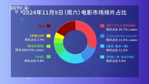 周末排片 | 《那个不为人知的故事》《火影忍者剧场版》等