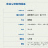 電影《鎮(zhèn)魂街》備案立項 《風林火山》編劇負責！