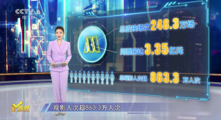 第46周M指數(shù)：《勝券在握》獲周冠，新老影片正面交鋒！