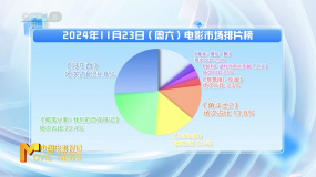 周末排片 |《好東西》奪得周末排片榜榜首