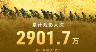 超2900萬人觀影!《志愿軍:存亡之戰(zhàn)》票房破12億