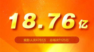 11月全国电影票房收18.76亿元 《好东西》居首！