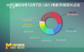 周末排片 | 《孤星计划》《小倩》《好东西》《如父如子》
