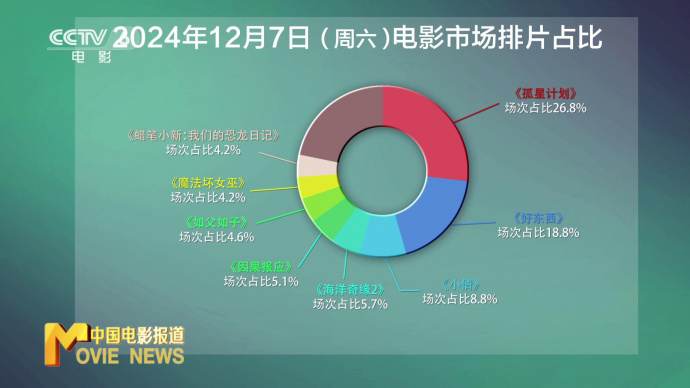 周末排片 | 《孤星计划》《小倩》《好东西》《如父如子》