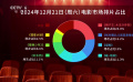 周末排片 |《狮子王：木法沙传奇》夺得周末排片榜榜首